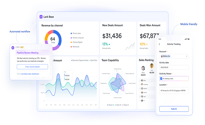 Collaborative Platforms